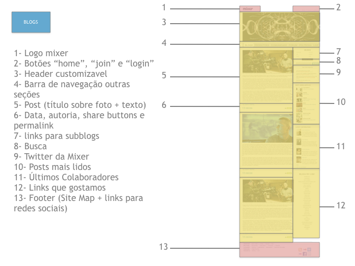 mixer_wireframe.002