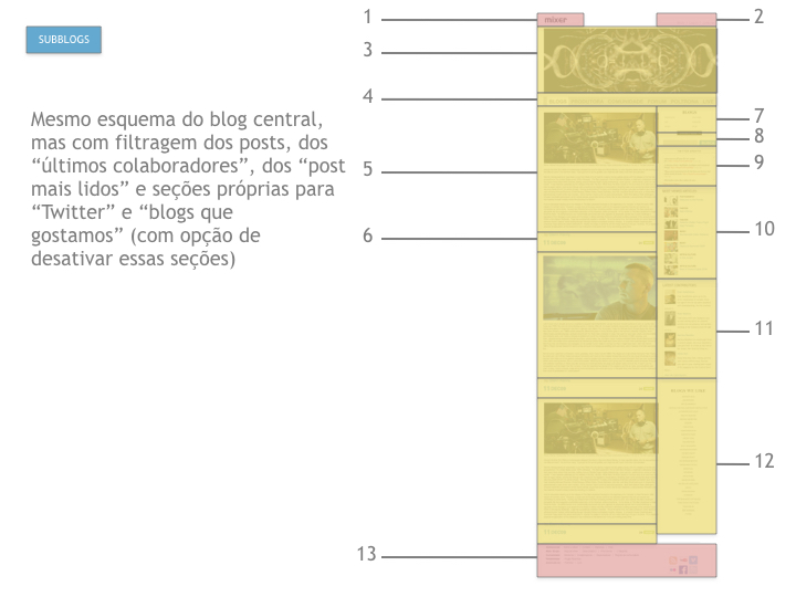 mixer_wireframe.003